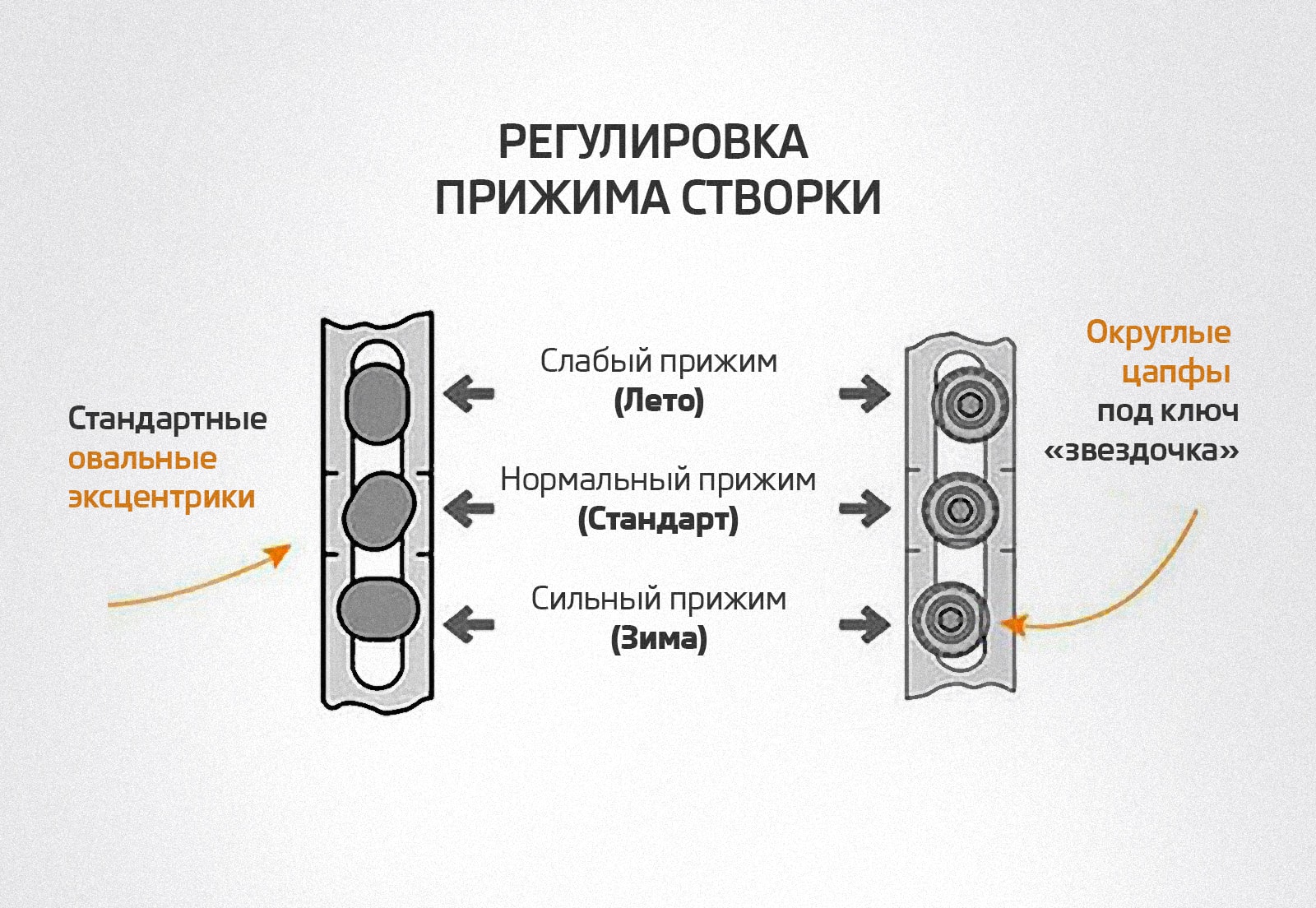 Пластиковые окна: зачем переводить их в зимний режим?