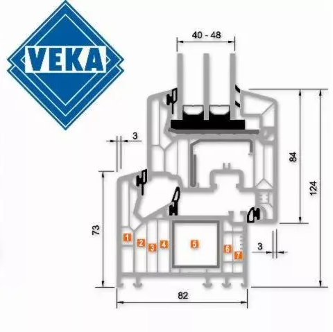 Пластиковые окна VEKA Softline 82 Премиум крупным планом